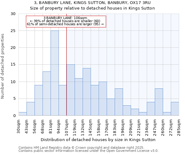 3, BANBURY LANE, KINGS SUTTON, BANBURY, OX17 3RU: Size of property relative to detached houses houses in Kings Sutton