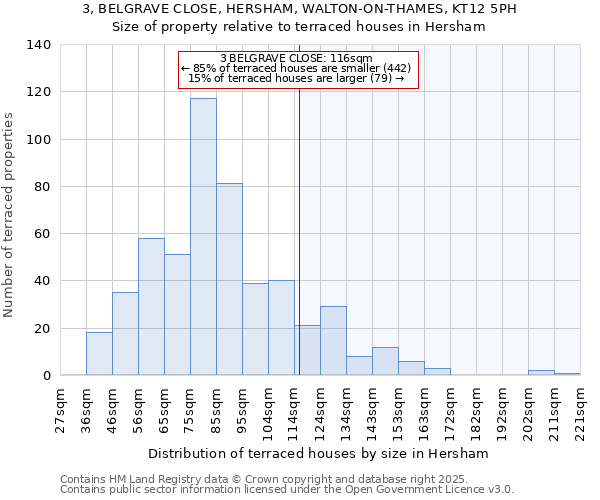 3, BELGRAVE CLOSE, HERSHAM, WALTON-ON-THAMES, KT12 5PH: Size of property relative to terraced houses houses in Hersham