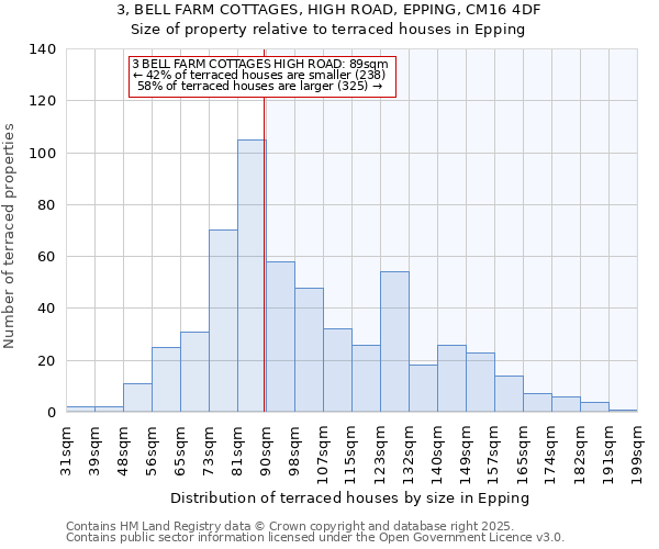 3, BELL FARM COTTAGES, HIGH ROAD, EPPING, CM16 4DF: Size of property relative to terraced houses houses in Epping
