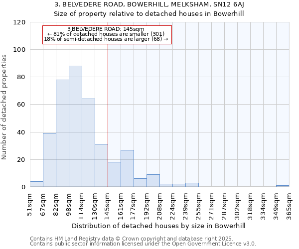 3, BELVEDERE ROAD, BOWERHILL, MELKSHAM, SN12 6AJ: Size of property relative to detached houses houses in Bowerhill