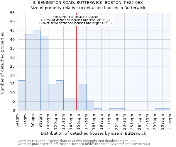 3, BENINGTON ROAD, BUTTERWICK, BOSTON, PE22 0EX: Size of property relative to detached houses houses in Butterwick