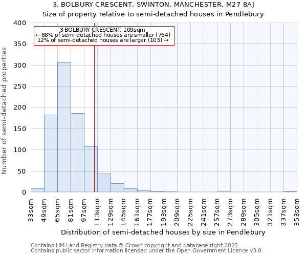 3, BOLBURY CRESCENT, SWINTON, MANCHESTER, M27 8AJ: Size of property relative to semi-detached houses houses in Pendlebury