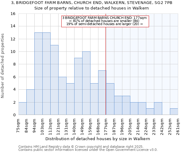 3, BRIDGEFOOT FARM BARNS, CHURCH END, WALKERN, STEVENAGE, SG2 7PB: Size of property relative to detached houses houses in Walkern