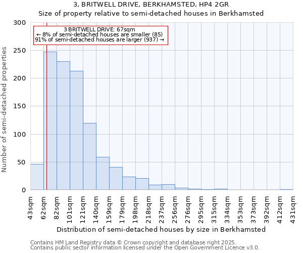 3, BRITWELL DRIVE, BERKHAMSTED, HP4 2GR: Size of property relative to semi-detached houses houses in Berkhamsted