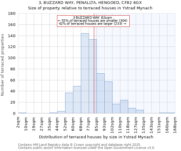 3, BUZZARD WAY, PENALLTA, HENGOED, CF82 6GX: Size of property relative to terraced houses houses in Ystrad Mynach