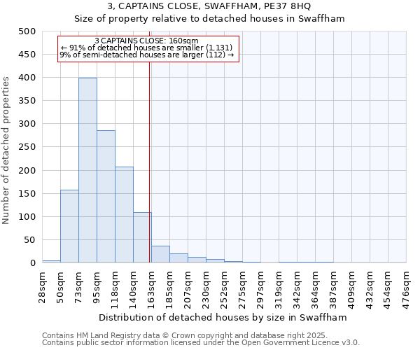 3, CAPTAINS CLOSE, SWAFFHAM, PE37 8HQ: Size of property relative to detached houses houses in Swaffham