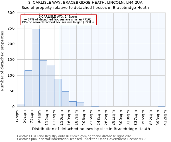 3, CARLISLE WAY, BRACEBRIDGE HEATH, LINCOLN, LN4 2UA: Size of property relative to detached houses houses in Bracebridge Heath