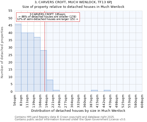 3, CARVERS CROFT, MUCH WENLOCK, TF13 6PJ: Size of property relative to detached houses houses in Much Wenlock