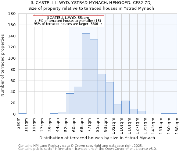 3, CASTELL LLWYD, YSTRAD MYNACH, HENGOED, CF82 7DJ: Size of property relative to terraced houses houses in Ystrad Mynach