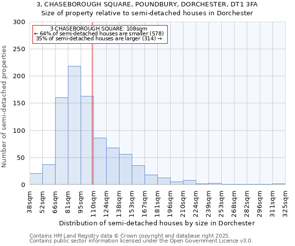 3, CHASEBOROUGH SQUARE, POUNDBURY, DORCHESTER, DT1 3FA: Size of property relative to semi-detached houses houses in Dorchester