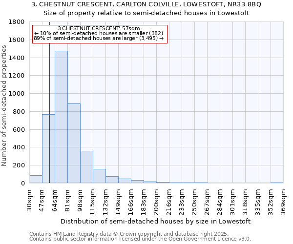 3, CHESTNUT CRESCENT, CARLTON COLVILLE, LOWESTOFT, NR33 8BQ: Size of property relative to semi-detached houses houses in Lowestoft