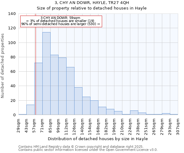 3, CHY AN DOWR, HAYLE, TR27 4QH: Size of property relative to detached houses houses in Hayle
