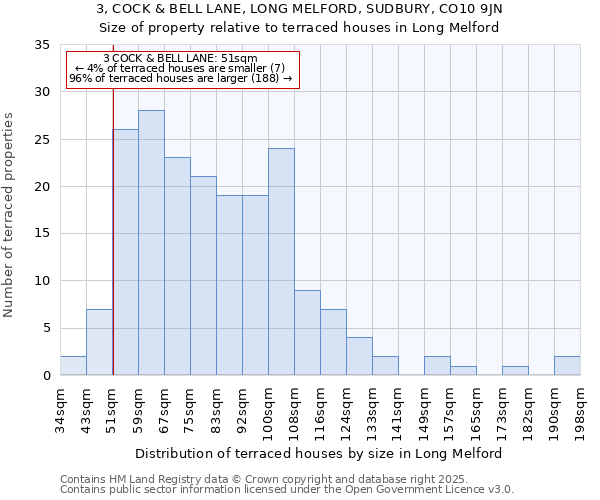 3, COCK & BELL LANE, LONG MELFORD, SUDBURY, CO10 9JN: Size of property relative to terraced houses houses in Long Melford
