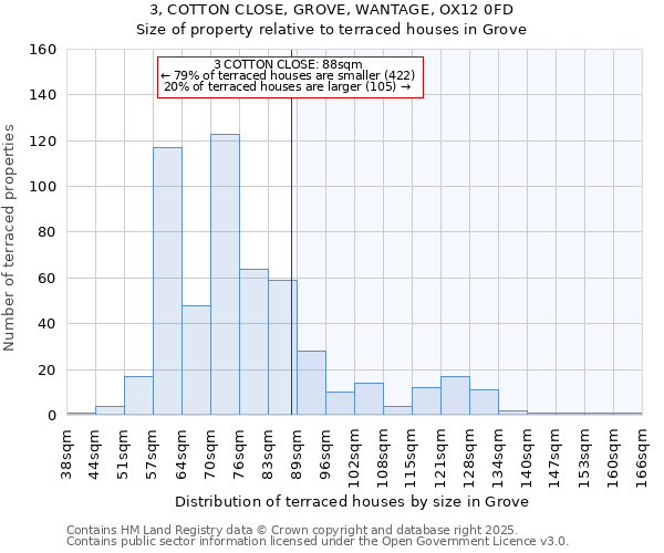 3, COTTON CLOSE, GROVE, WANTAGE, OX12 0FD: Size of property relative to terraced houses houses in Grove