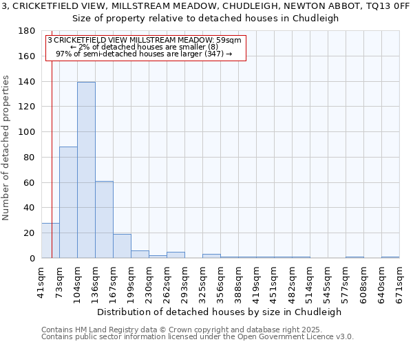 3, CRICKETFIELD VIEW, MILLSTREAM MEADOW, CHUDLEIGH, NEWTON ABBOT, TQ13 0FF: Size of property relative to detached houses houses in Chudleigh