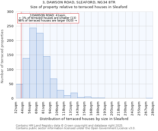 3, DAWSON ROAD, SLEAFORD, NG34 8TR: Size of property relative to terraced houses houses in Sleaford