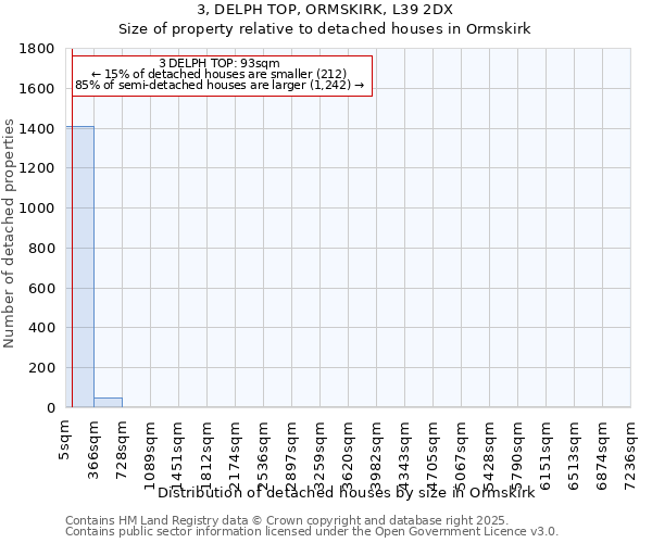 3, DELPH TOP, ORMSKIRK, L39 2DX: Size of property relative to detached houses houses in Ormskirk