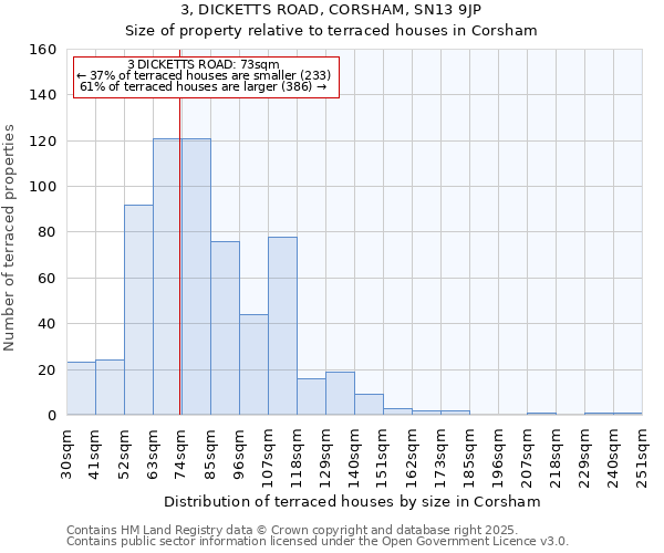 3, DICKETTS ROAD, CORSHAM, SN13 9JP: Size of property relative to terraced houses houses in Corsham