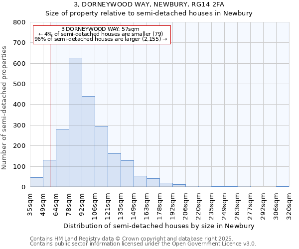 3, DORNEYWOOD WAY, NEWBURY, RG14 2FA: Size of property relative to semi-detached houses houses in Newbury