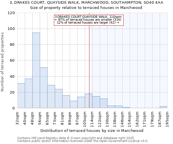 3, DRAKES COURT, QUAYSIDE WALK, MARCHWOOD, SOUTHAMPTON, SO40 4AA: Size of property relative to terraced houses houses in Marchwood
