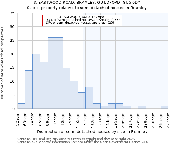 3, EASTWOOD ROAD, BRAMLEY, GUILDFORD, GU5 0DY: Size of property relative to semi-detached houses houses in Bramley