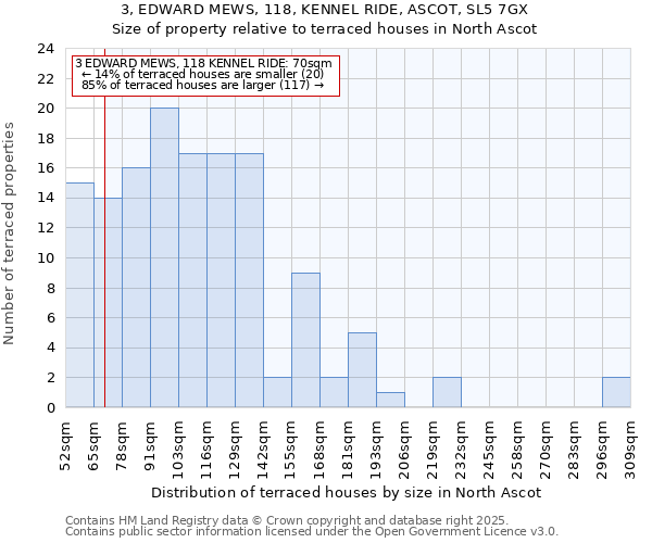 3, EDWARD MEWS, 118, KENNEL RIDE, ASCOT, SL5 7GX: Size of property relative to terraced houses houses in North Ascot