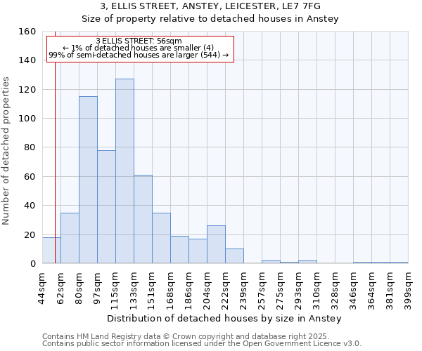 3, ELLIS STREET, ANSTEY, LEICESTER, LE7 7FG: Size of property relative to detached houses houses in Anstey