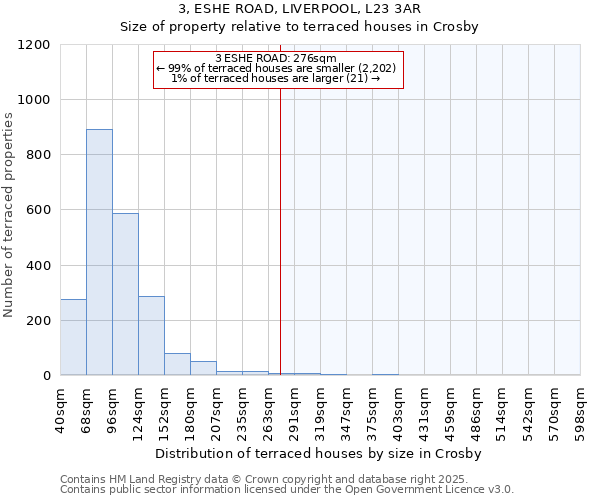 3, ESHE ROAD, LIVERPOOL, L23 3AR: Size of property relative to terraced houses houses in Crosby