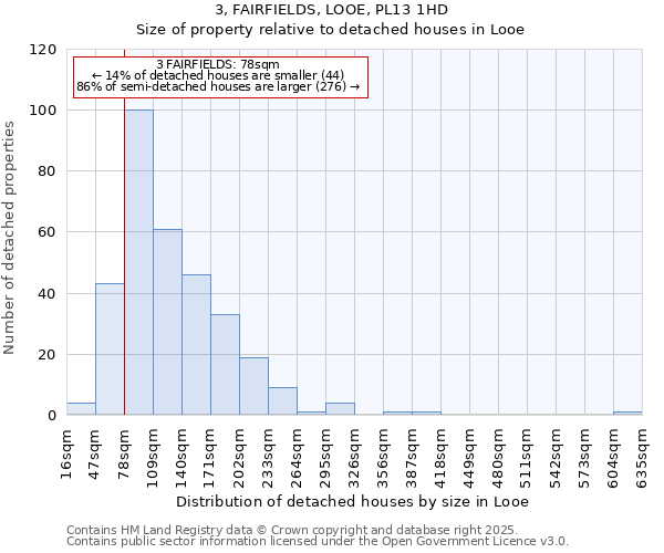 3, FAIRFIELDS, LOOE, PL13 1HD: Size of property relative to detached houses houses in Looe