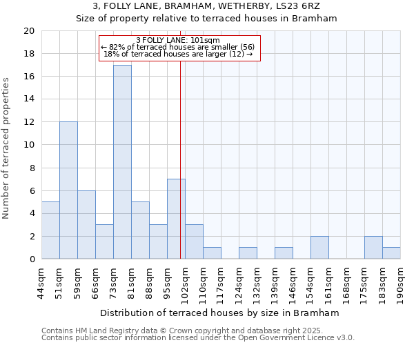 3, FOLLY LANE, BRAMHAM, WETHERBY, LS23 6RZ: Size of property relative to terraced houses houses in Bramham