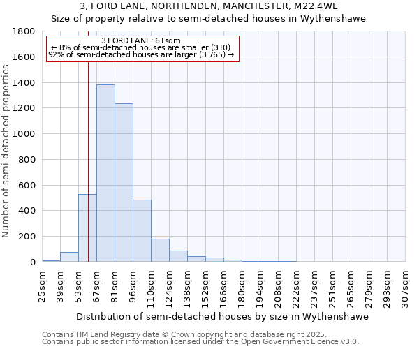 3, FORD LANE, NORTHENDEN, MANCHESTER, M22 4WE: Size of property relative to semi-detached houses houses in Wythenshawe