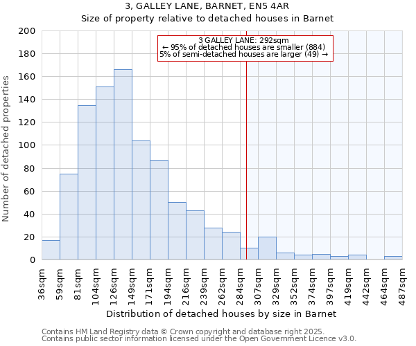 3, GALLEY LANE, BARNET, EN5 4AR: Size of property relative to detached houses houses in Barnet