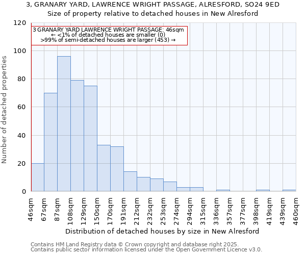 3, GRANARY YARD, LAWRENCE WRIGHT PASSAGE, ALRESFORD, SO24 9ED: Size of property relative to detached houses houses in New Alresford