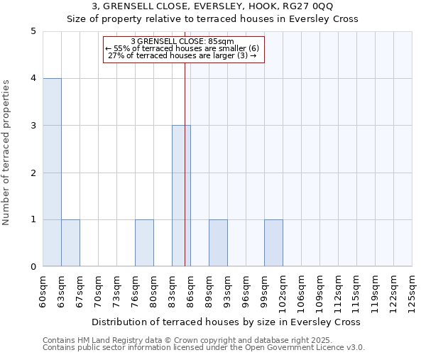 3, GRENSELL CLOSE, EVERSLEY, HOOK, RG27 0QQ: Size of property relative to terraced houses houses in Eversley Cross