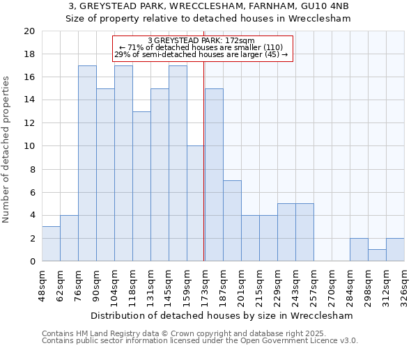 3, GREYSTEAD PARK, WRECCLESHAM, FARNHAM, GU10 4NB: Size of property relative to detached houses houses in Wrecclesham