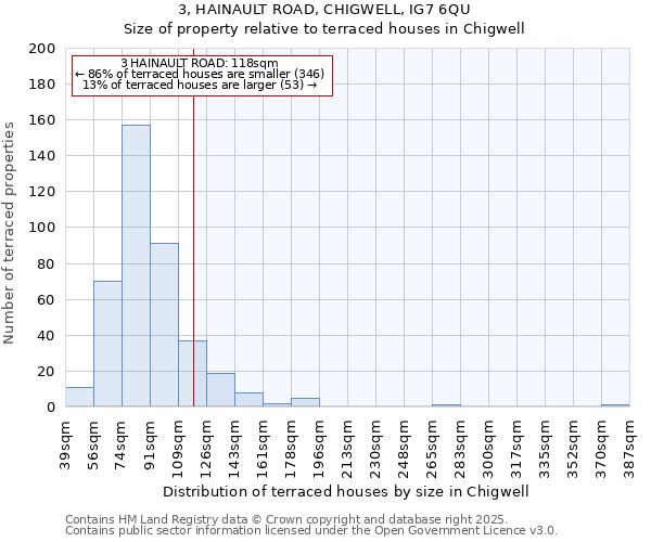 3, HAINAULT ROAD, CHIGWELL, IG7 6QU: Size of property relative to terraced houses houses in Chigwell