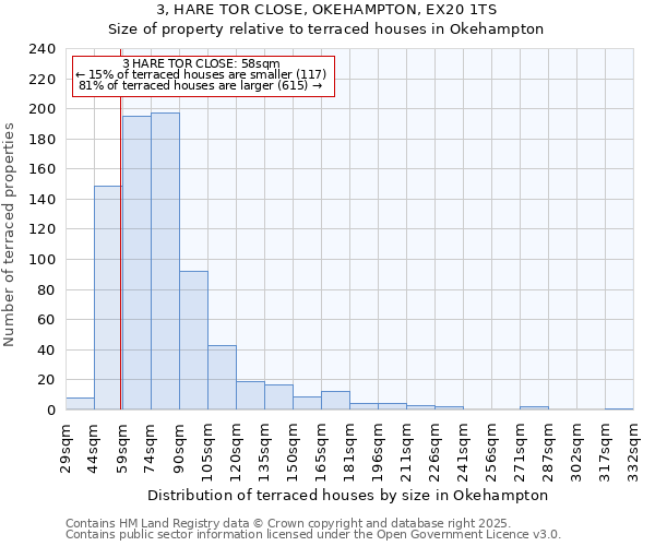 3, HARE TOR CLOSE, OKEHAMPTON, EX20 1TS: Size of property relative to terraced houses houses in Okehampton
