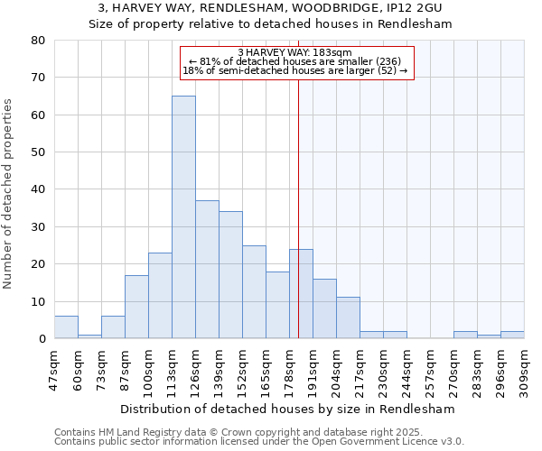 3, HARVEY WAY, RENDLESHAM, WOODBRIDGE, IP12 2GU: Size of property relative to detached houses houses in Rendlesham