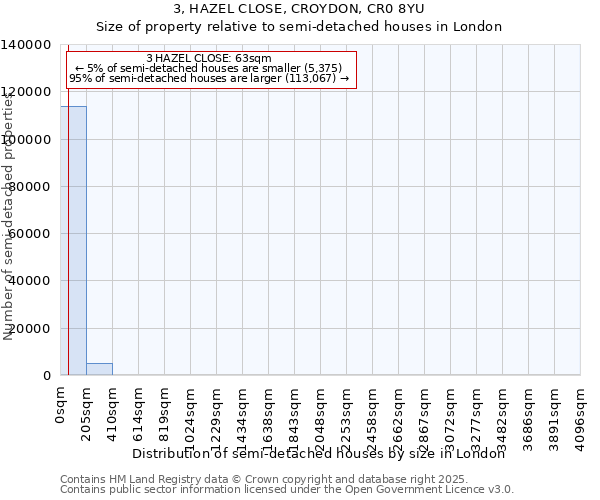 3, HAZEL CLOSE, CROYDON, CR0 8YU: Size of property relative to semi-detached houses houses in London