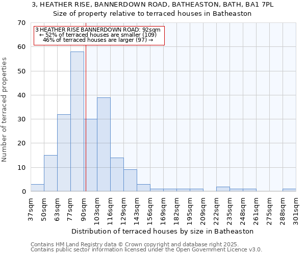 3, HEATHER RISE, BANNERDOWN ROAD, BATHEASTON, BATH, BA1 7PL: Size of property relative to terraced houses houses in Batheaston