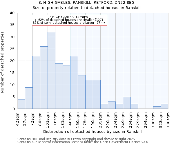 3, HIGH GABLES, RANSKILL, RETFORD, DN22 8EG: Size of property relative to detached houses houses in Ranskill