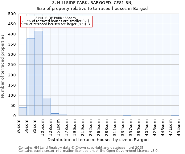 3, HILLSIDE PARK, BARGOED, CF81 8NJ: Size of property relative to terraced houses houses in Bargod