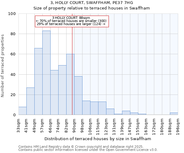 3, HOLLY COURT, SWAFFHAM, PE37 7HG: Size of property relative to terraced houses houses in Swaffham