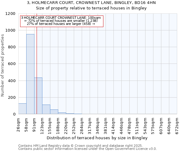 3, HOLMECARR COURT, CROWNEST LANE, BINGLEY, BD16 4HN: Size of property relative to terraced houses houses in Bingley