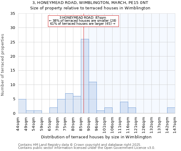 3, HONEYMEAD ROAD, WIMBLINGTON, MARCH, PE15 0NT: Size of property relative to terraced houses houses in Wimblington