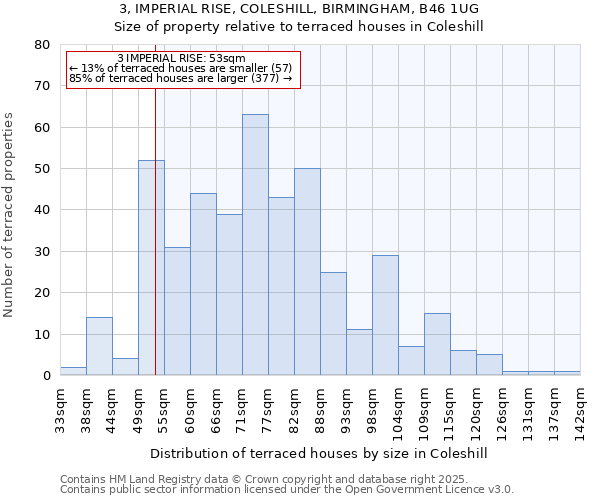 3, IMPERIAL RISE, COLESHILL, BIRMINGHAM, B46 1UG: Size of property relative to terraced houses houses in Coleshill