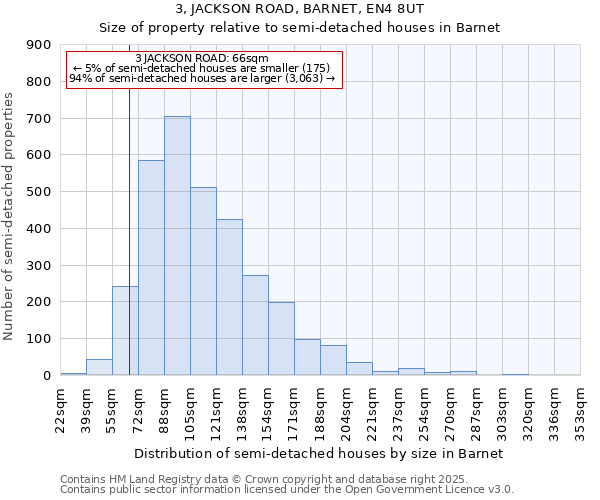 3, JACKSON ROAD, BARNET, EN4 8UT: Size of property relative to semi-detached houses houses in Barnet