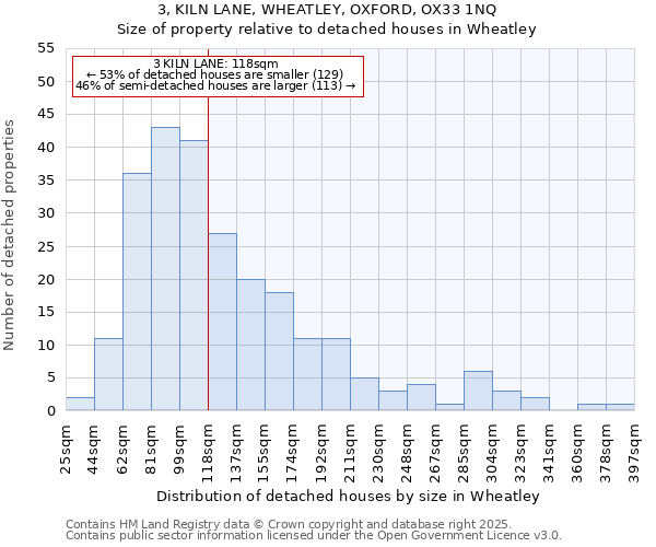3, KILN LANE, WHEATLEY, OXFORD, OX33 1NQ: Size of property relative to detached houses houses in Wheatley