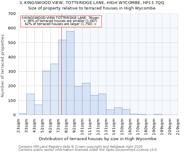 3, KINGSWOOD VIEW, TOTTERIDGE LANE, HIGH WYCOMBE, HP13 7QQ: Size of property relative to terraced houses houses in High Wycombe
