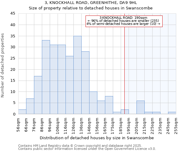 3, KNOCKHALL ROAD, GREENHITHE, DA9 9HL: Size of property relative to detached houses houses in Swanscombe